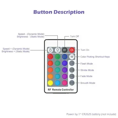 RGB Контролер Bluetooth Tuya 6А з ІЧ пультом фото