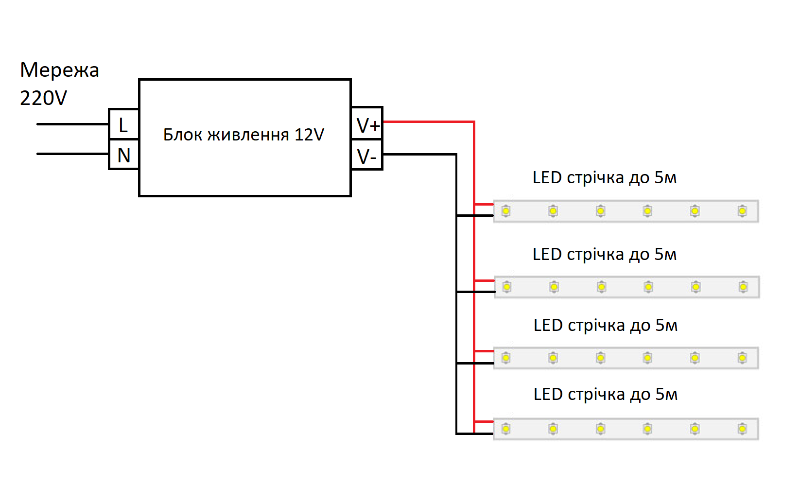 Схема підключення монохромної LED стрічки 12V