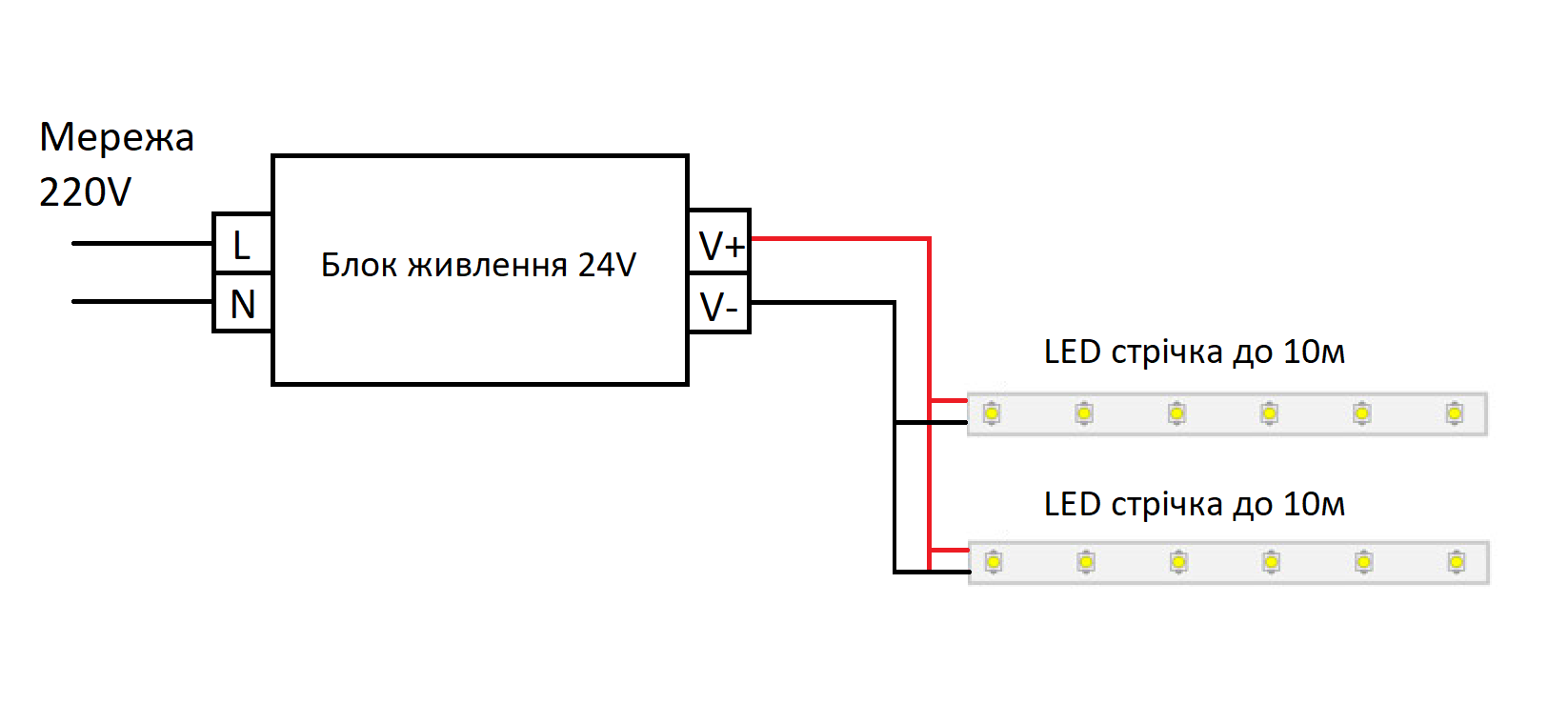 Схема підключення монохромної LED стрічки 24V