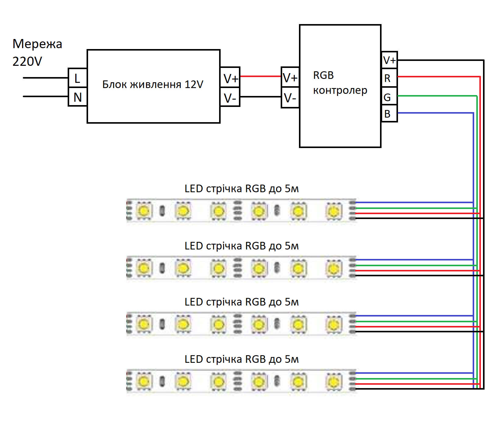 Схема подключения LED ленты RGB 12V