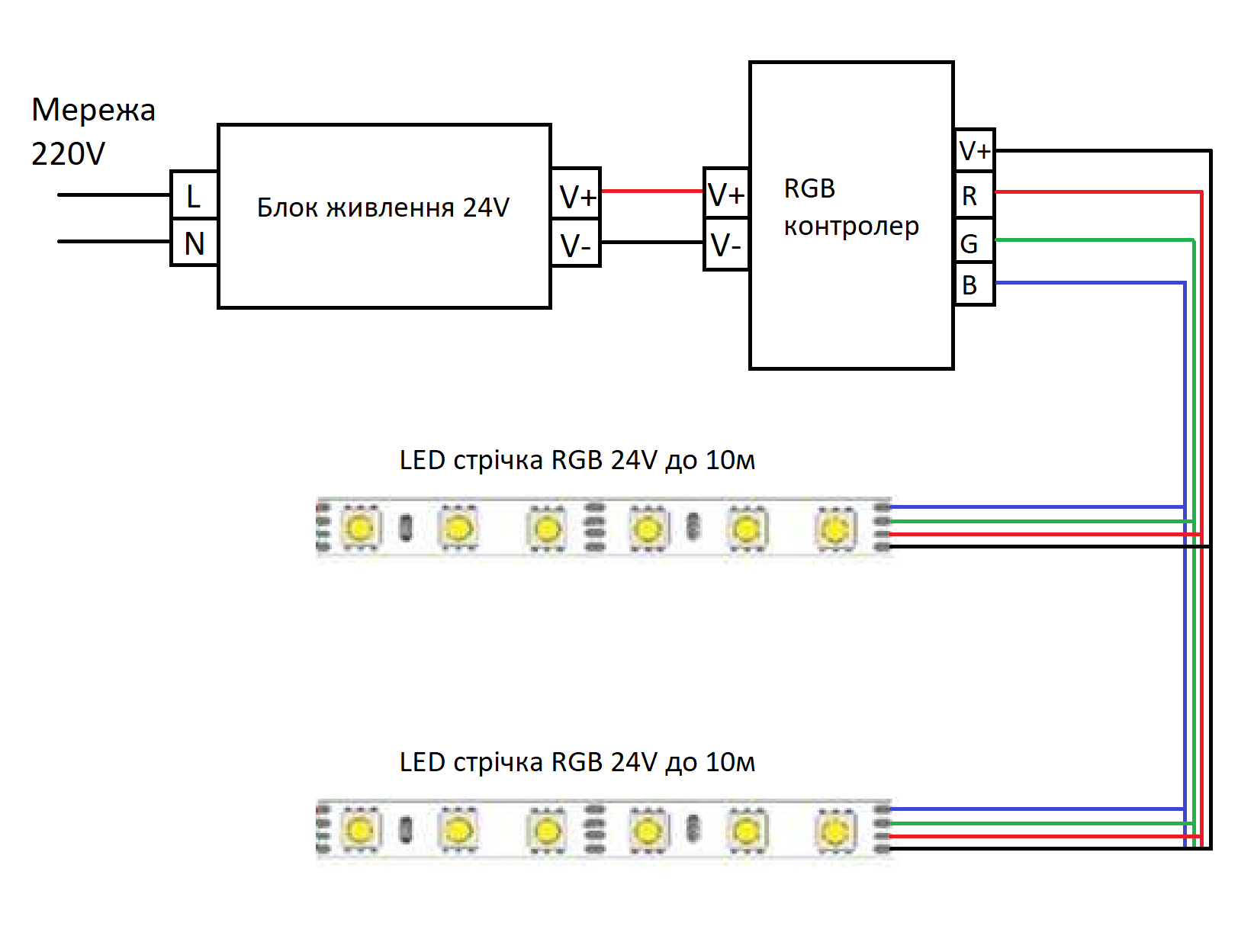 Схема підключення LED стрічки RGB 24V